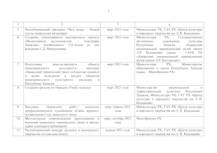 План основных мероприятий по проведению в 2021 году в Республике Хакасия Года хакасского эпоса