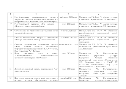 План основных мероприятий по проведению в 2021 году в Республике Хакасия Года хакасского эпоса
