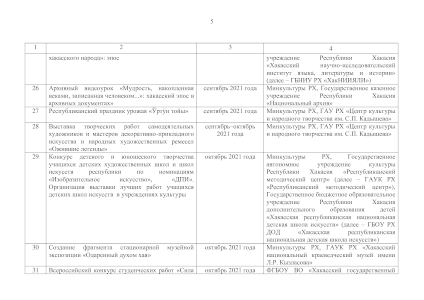 План основных мероприятий по проведению в 2021 году в Республике Хакасия Года хакасского эпоса