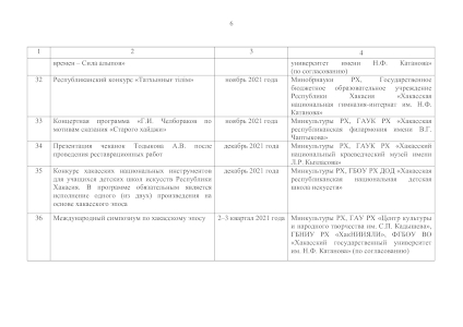 План основных мероприятий по проведению в 2021 году в Республике Хакасия Года хакасского эпоса